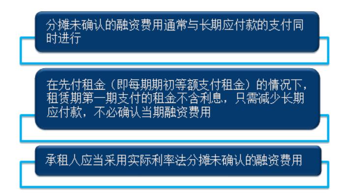 轉出未確認融資費用還是收入